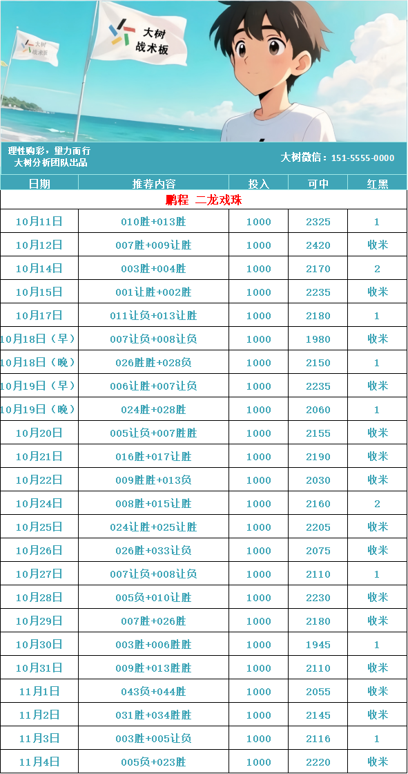 跟上体育车,无脑冲嘎嘎进米