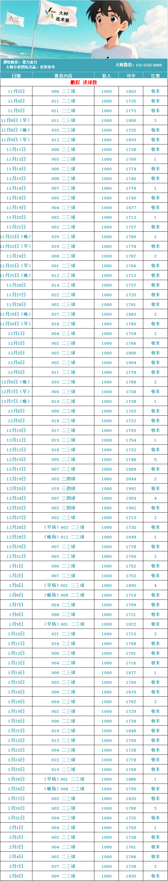 跟上体育车,无脑冲嘎嘎进米